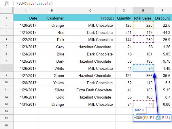Hướng dẫn cách tạo và chỉnh sửa công thức trong Google Sheets
